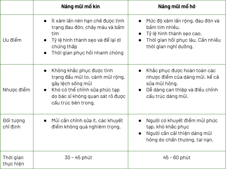 nâng mũi mổ hở hay mổ kín