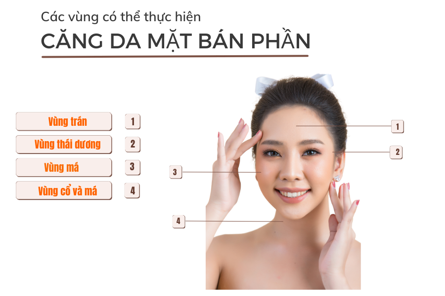 Giải đáp tất tần tật về căng da mặt bán phần