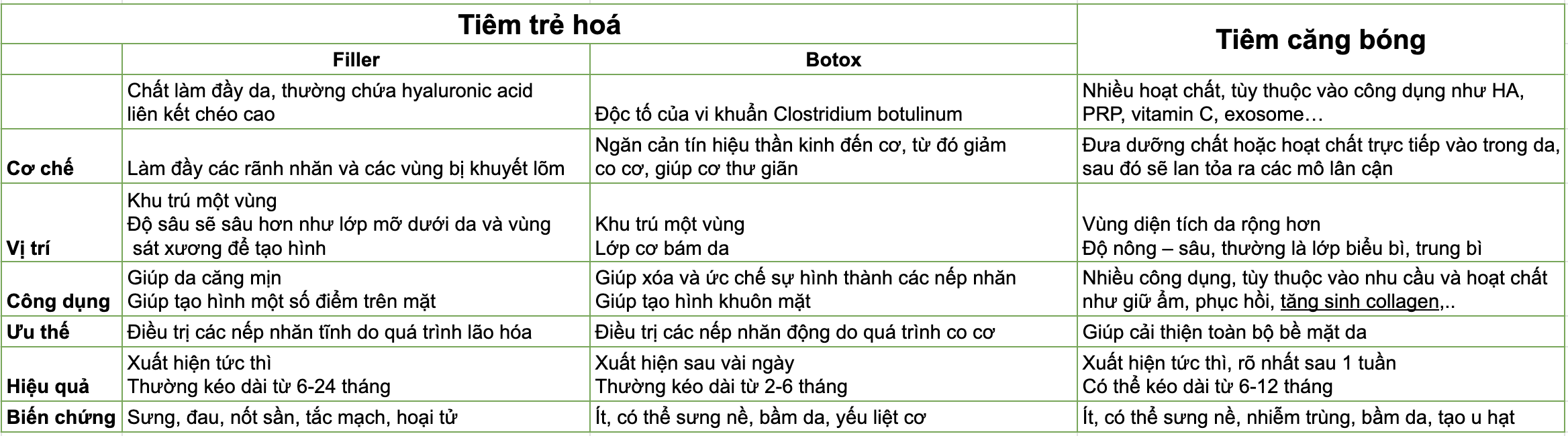Tiêm căng bóng và tiêm trẻ hoá