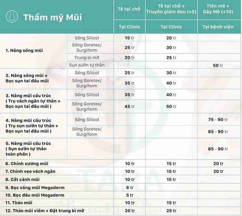 Gợi ý 6 cách làm mũi cao phổ biến hiện nay