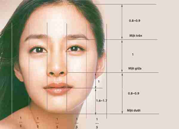 Mũi lân là gì? Có cần chỉnh sửa không?