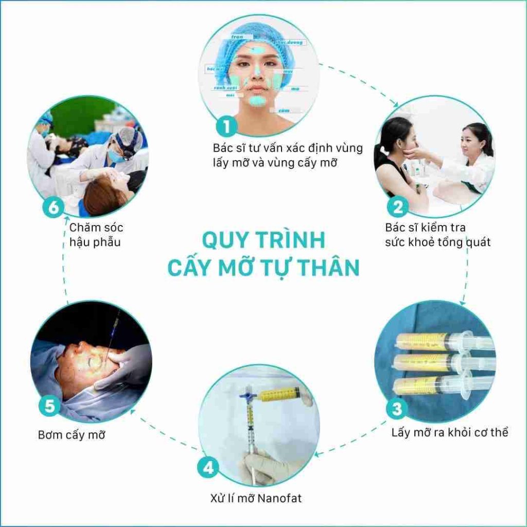 Tại sao cần chiết tách mỡ tinh khiết khi cấy mỡ mặt?