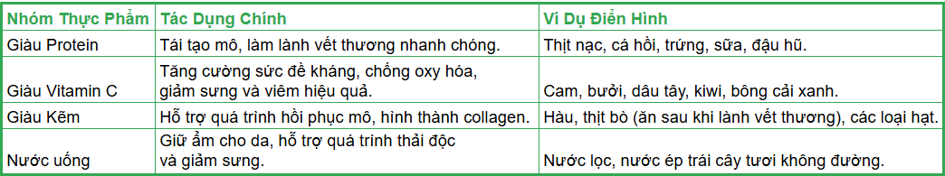 Nâng mũi xong có nên ăn măng không?