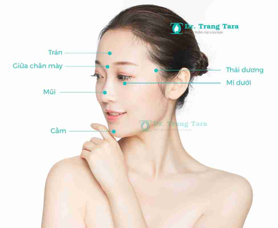 Tiêm fullface là gì? Giải pháp trẻ hóa và tạo hình gương mặt không phẫu thuật