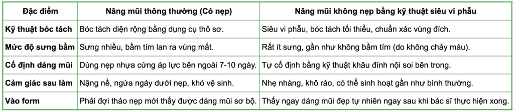 Nâng mũi không nẹp là gì? Khác gì với nâng mũi thông thường?